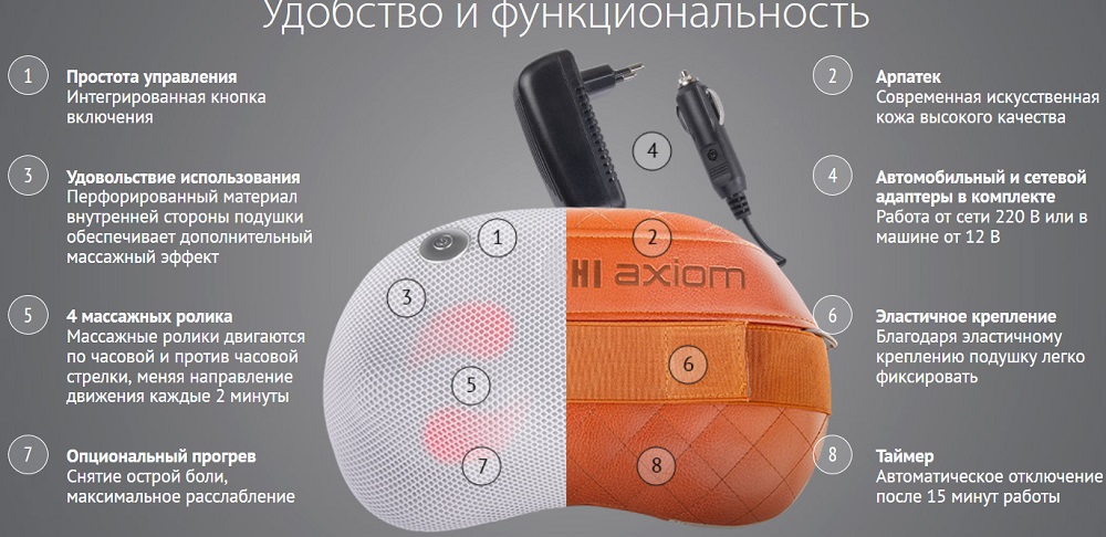 Масажна подушка Yamaguchi Axiom Matrix-S
