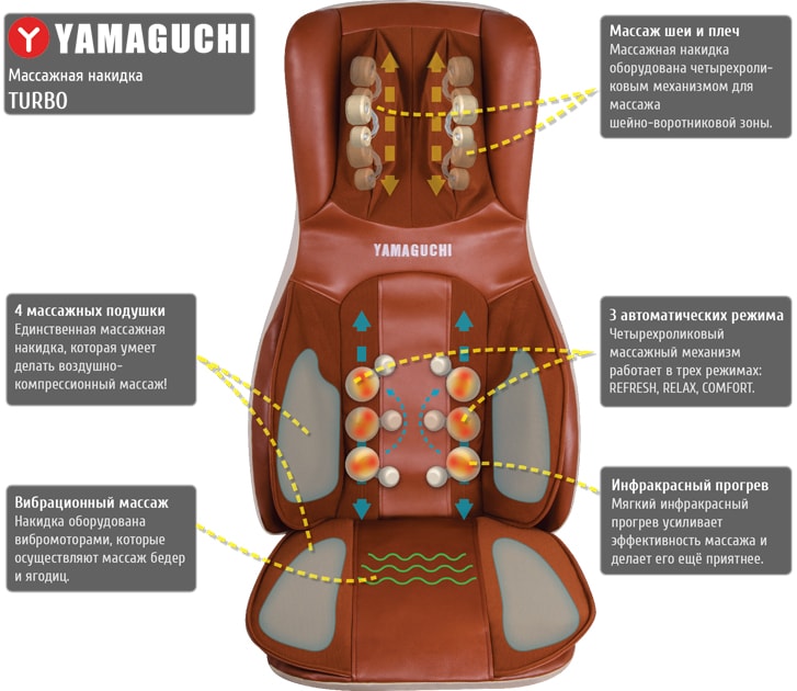 Масажна накидка Yamaguchi Turbo Axiom