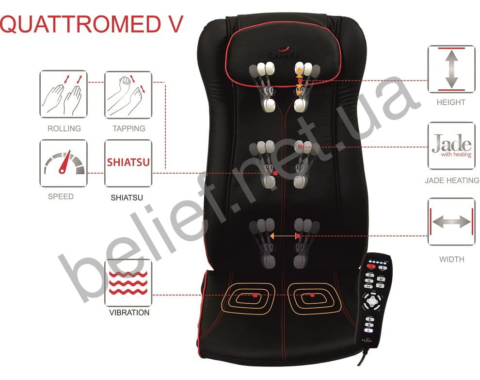 quadromed5-cas-19